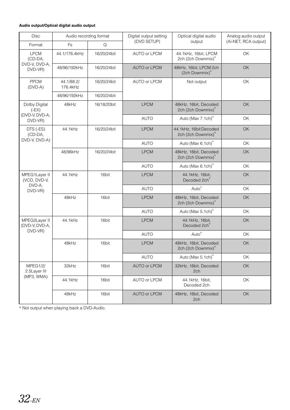 Alpine IVA-W505 User Manual | Page 34 / 284