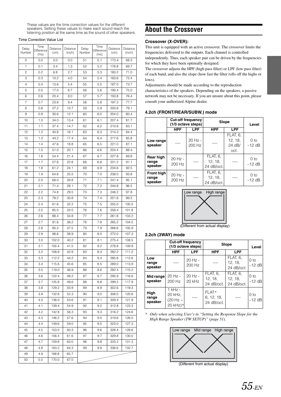 About the crossover | Alpine IVA-W505 User Manual | Page 57 / 284