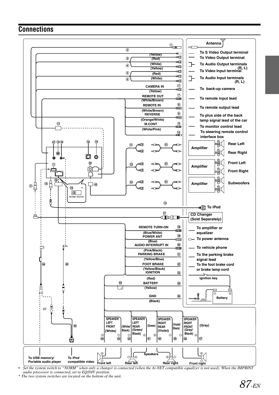 Connections | Alpine IVA-W505 User Manual | Page 89 / 284