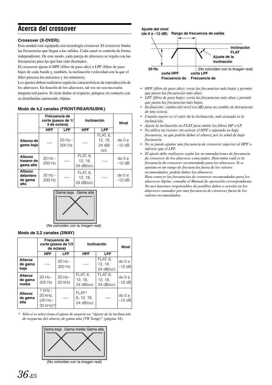 Acerca del crossover | Alpine IDA-X300 User Manual | Page 136 / 146