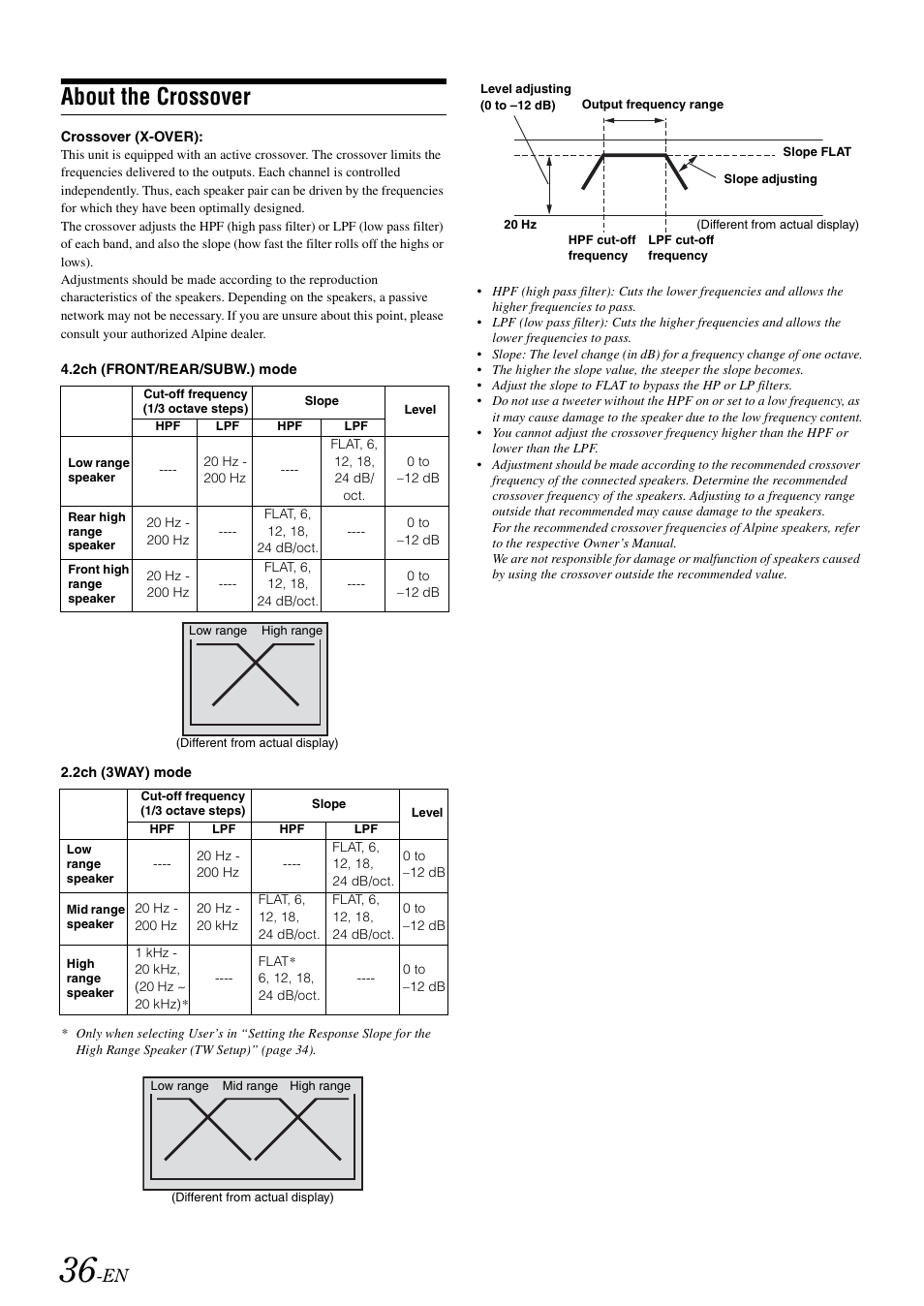 About the crossover | Alpine IDA-X300 User Manual | Page 38 / 146