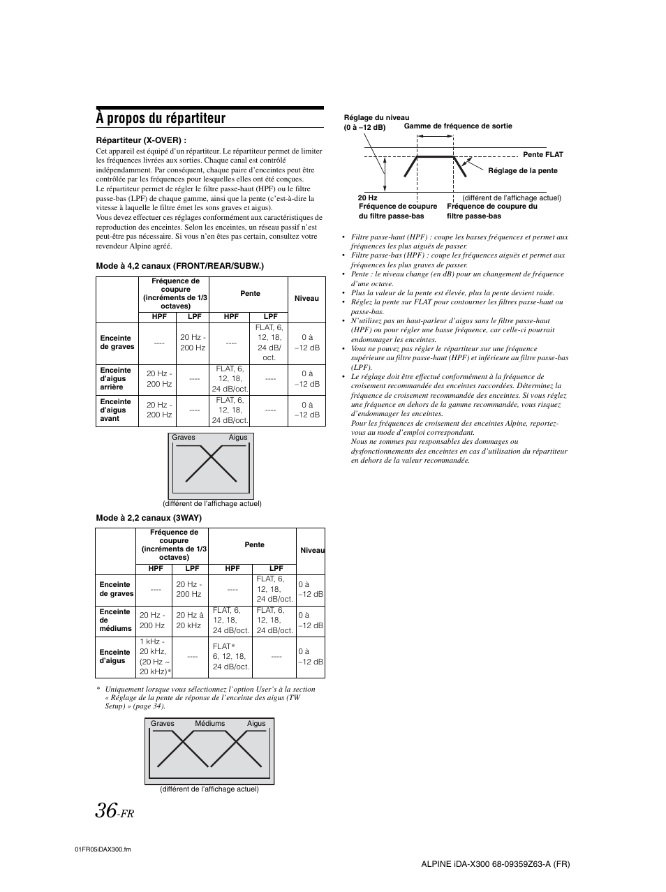 À propos du répartiteur | Alpine IDA-X300 User Manual | Page 87 / 146