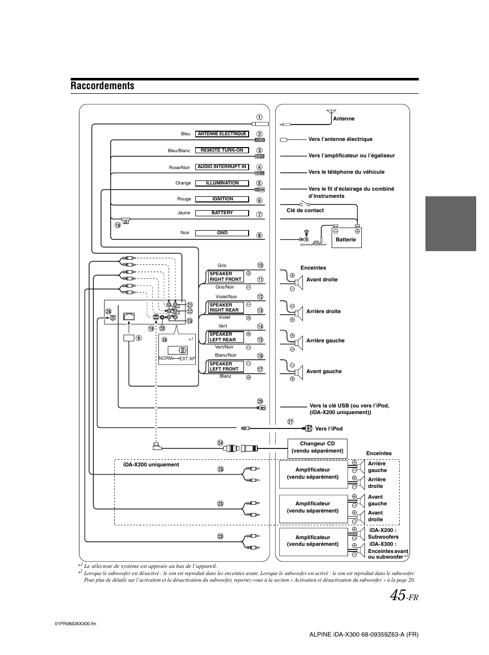 Raccordements | Alpine IDA-X300 User Manual | Page 96 / 146