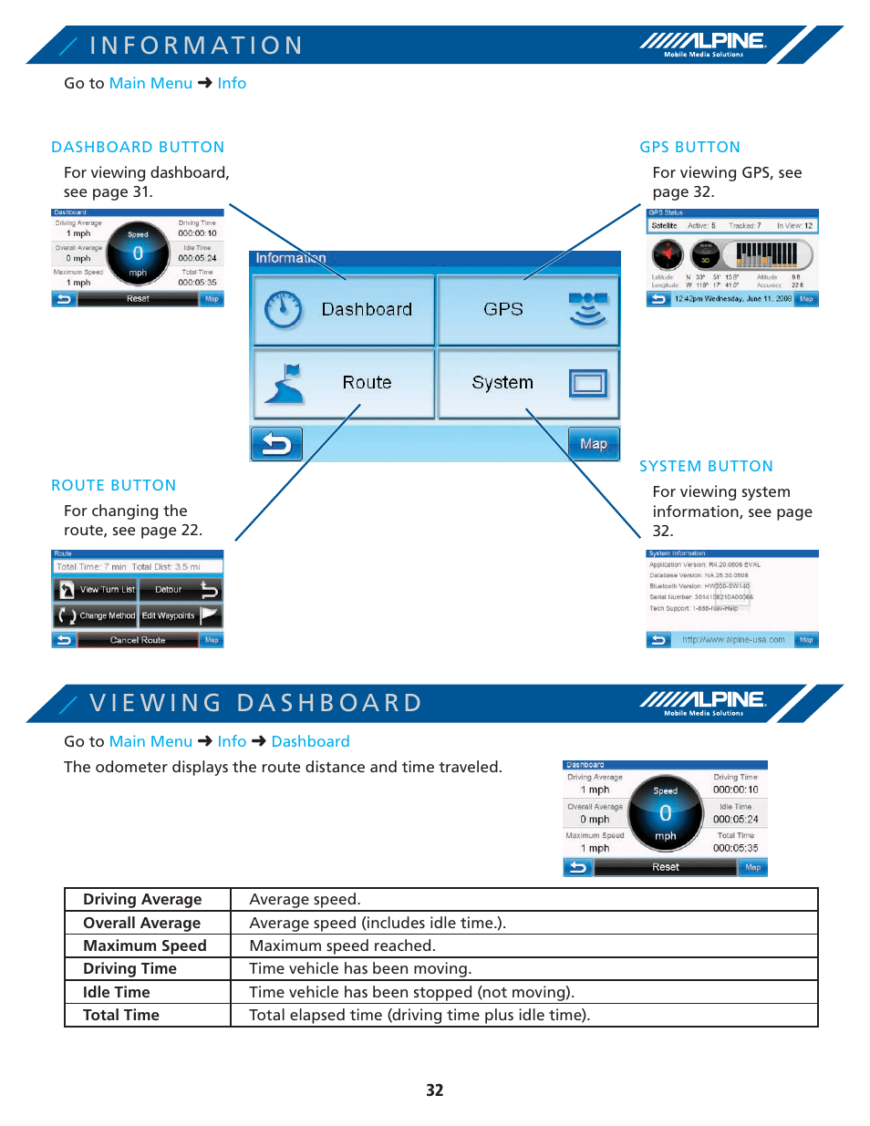 Alpine PND-K3-MSN User Manual | Page 32 / 40