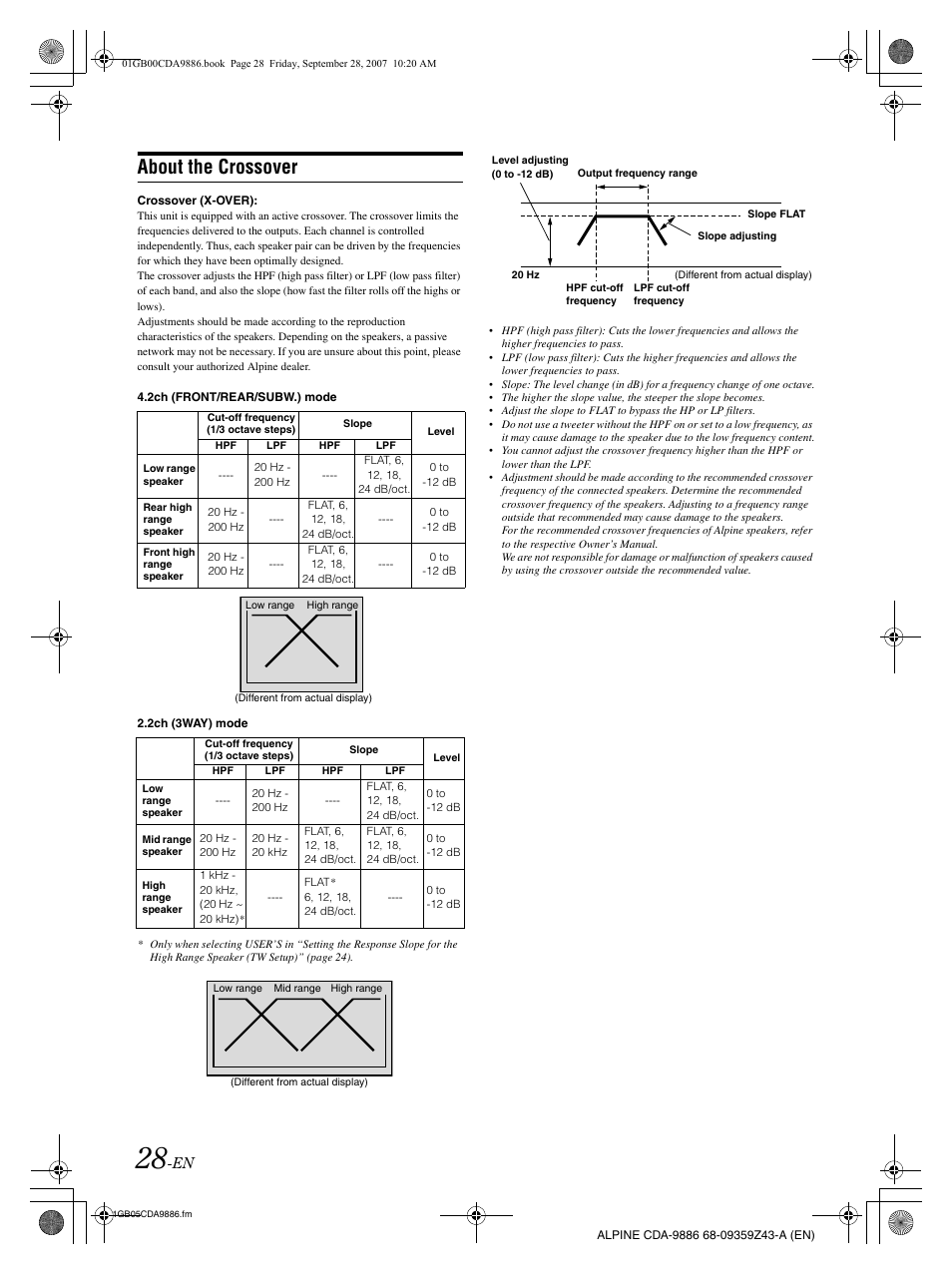 About the crossover | Alpine cda-9886 User Manual | Page 30 / 88