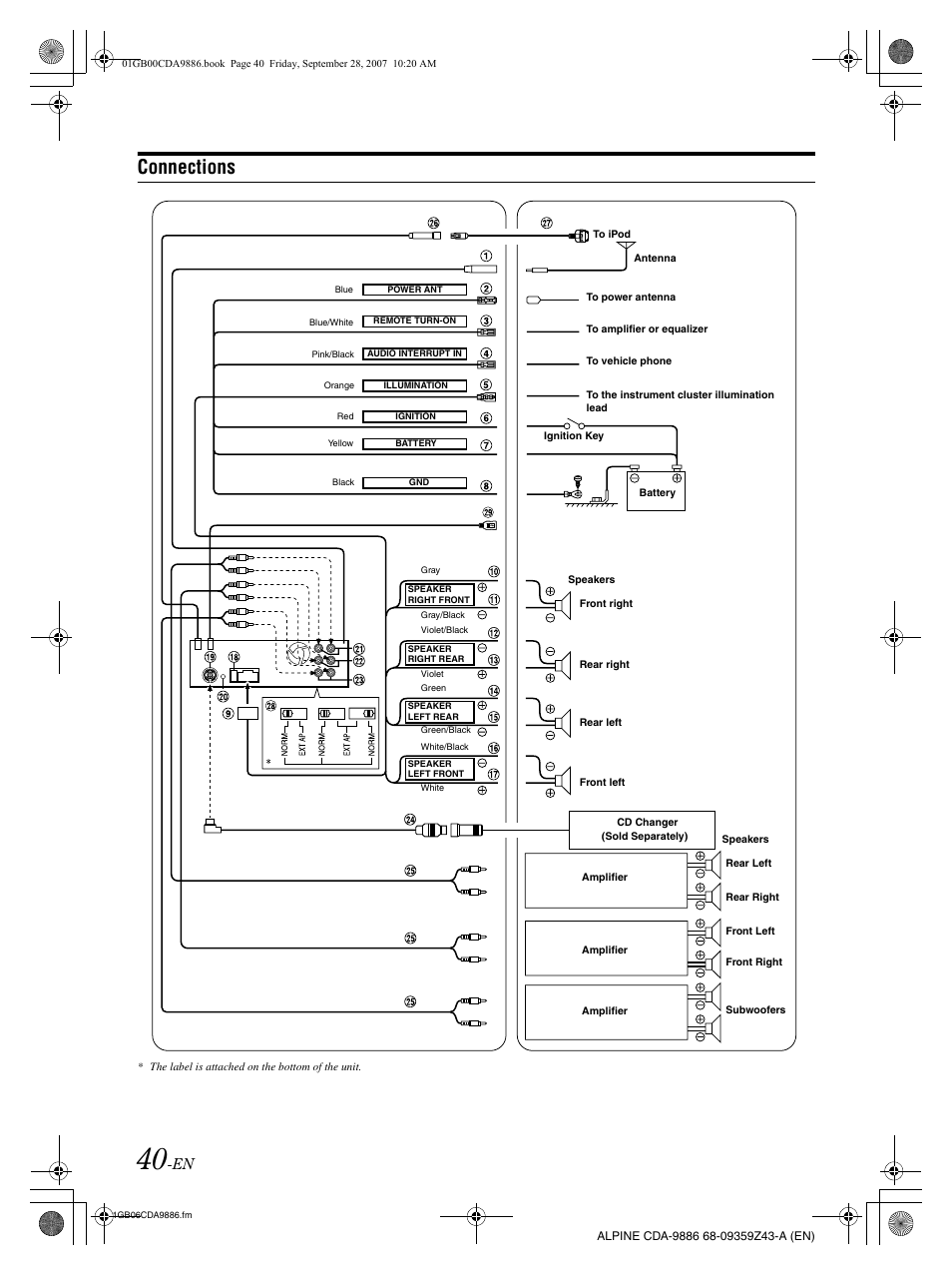 Connections | Alpine cda-9886 User Manual | Page 42 / 88
