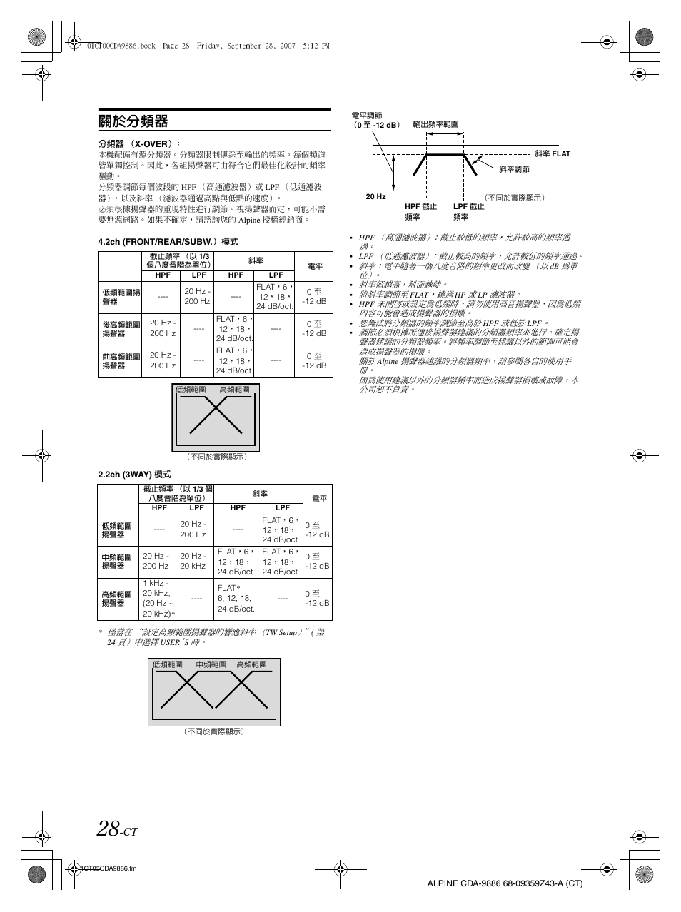 關於分頻器 | Alpine cda-9886 User Manual | Page 72 / 88