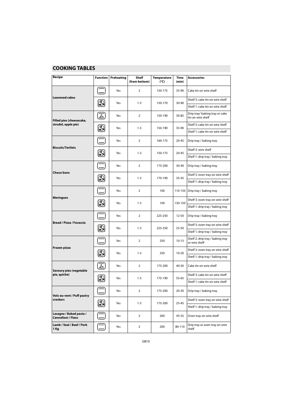 Cooking tables | Whirlpool AKP 461 WH User Manual | Page 12 / 78