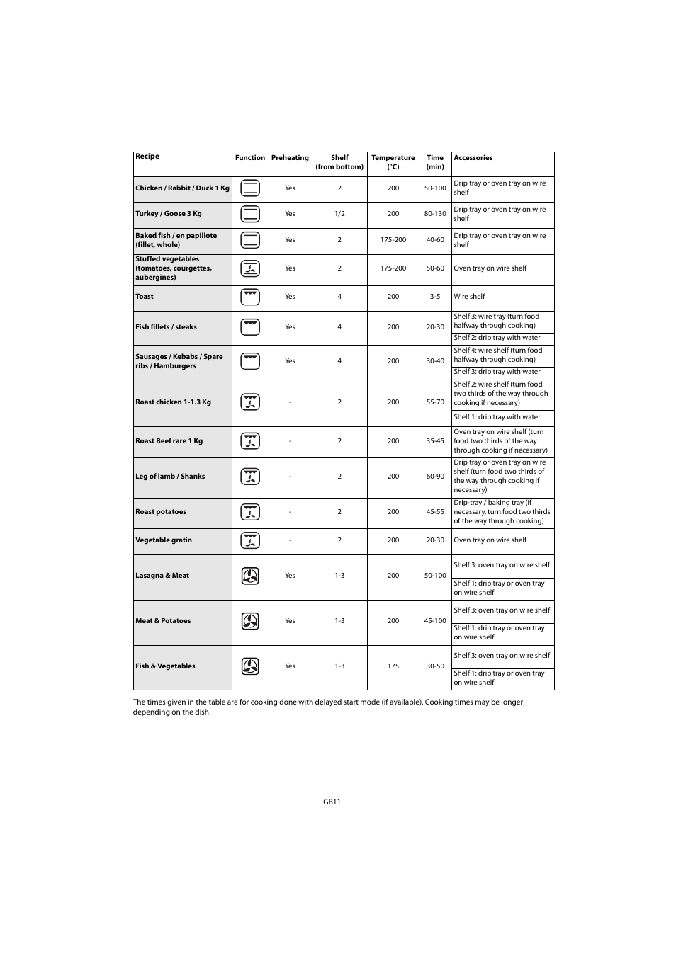Whirlpool AKP 461 WH User Manual | Page 13 / 78
