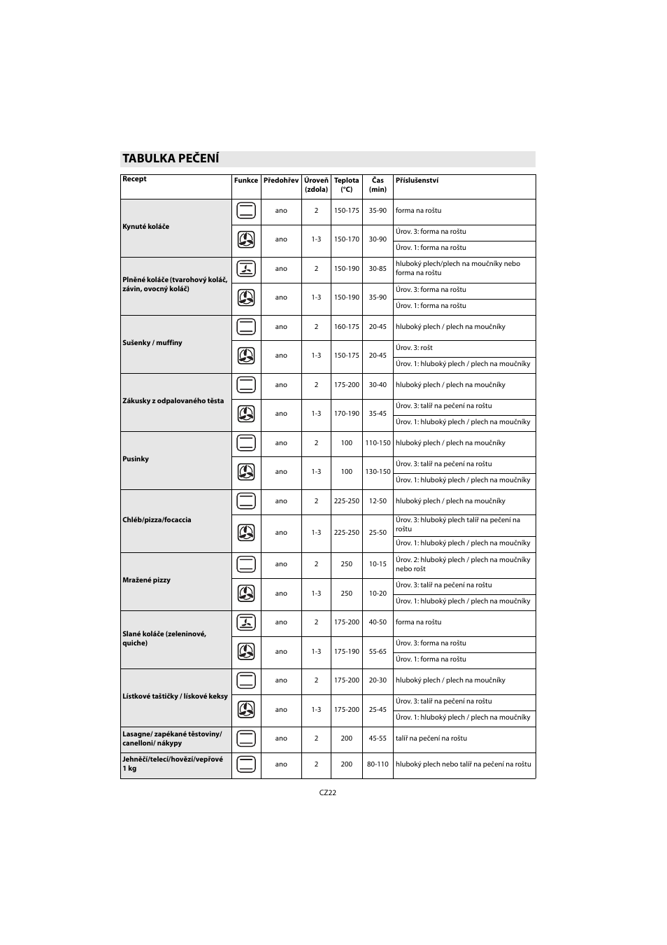 Tabulka pečení | Whirlpool AKP 461 WH User Manual | Page 24 / 78