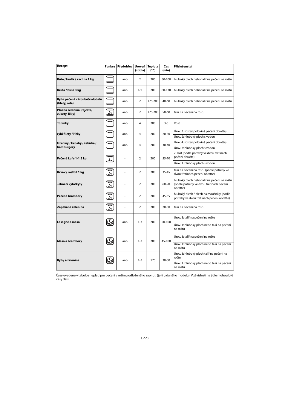 Whirlpool AKP 461 WH User Manual | Page 25 / 78
