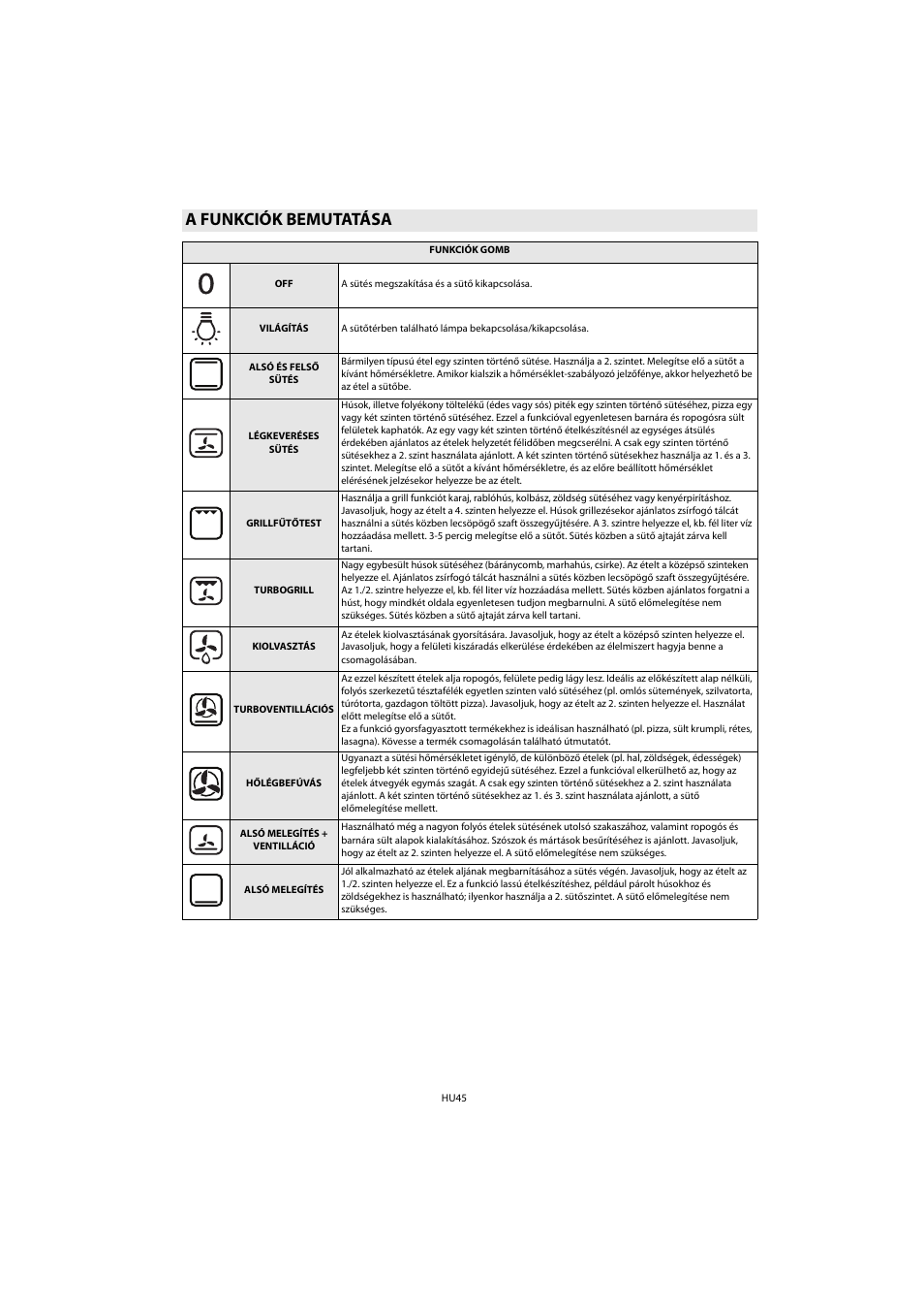 A funkciók bemutatása | Whirlpool AKP 461 WH User Manual | Page 47 / 78