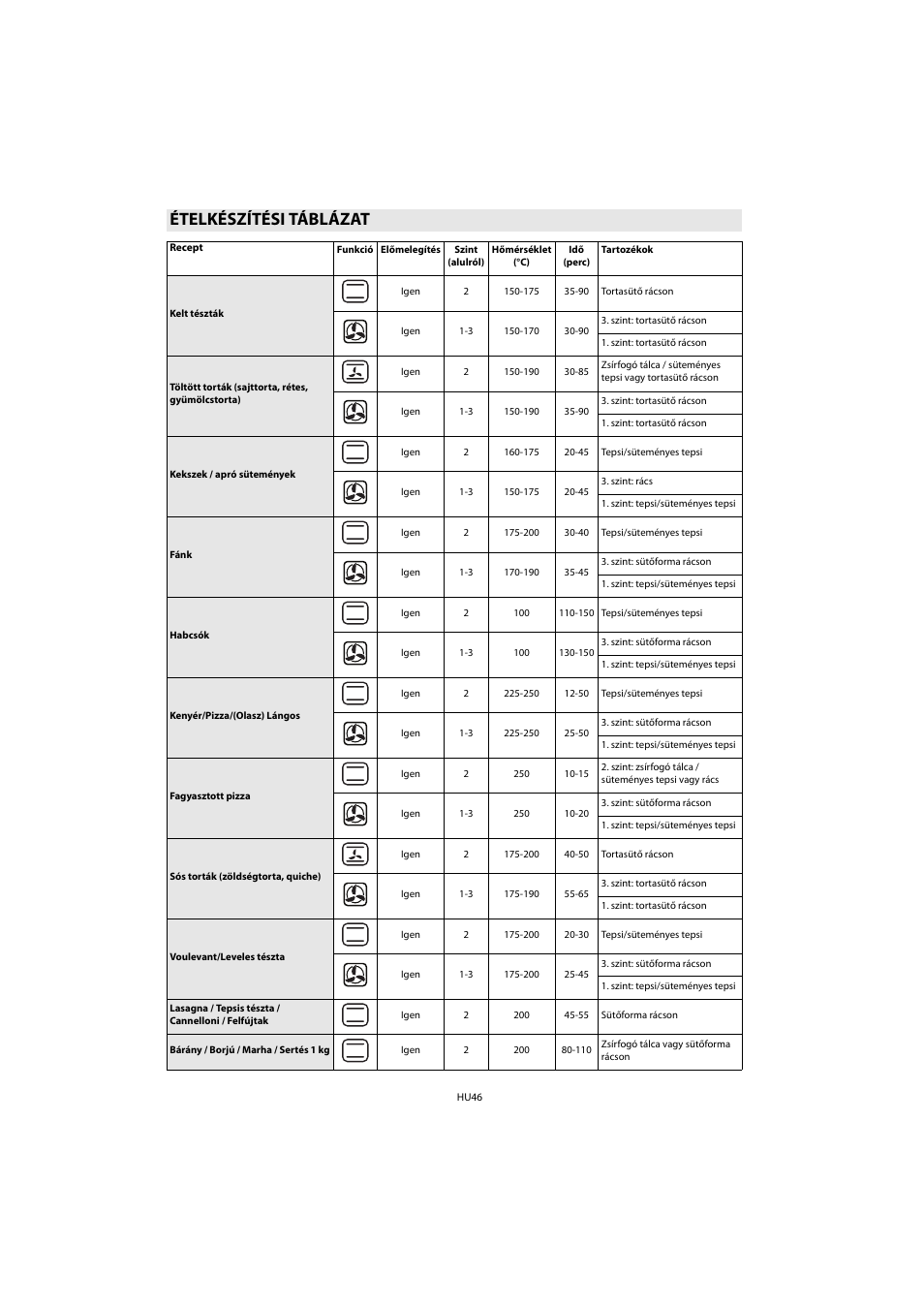 Ételkészítési táblázat | Whirlpool AKP 461 WH User Manual | Page 48 / 78