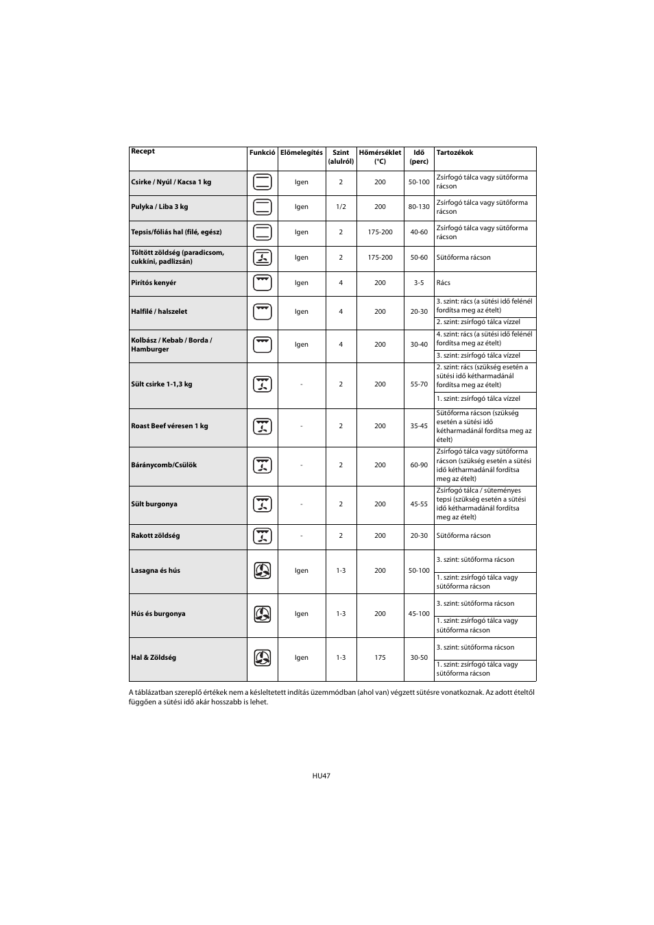 Whirlpool AKP 461 WH User Manual | Page 49 / 78