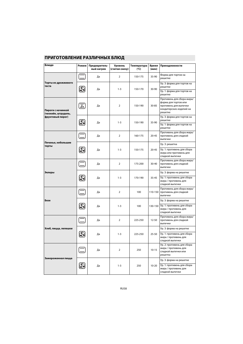 Приготовление различных блюд | Whirlpool AKP 461 WH User Manual | Page 60 / 78
