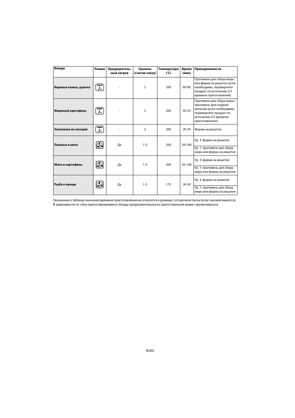 Whirlpool AKP 461 WH User Manual | Page 62 / 78
