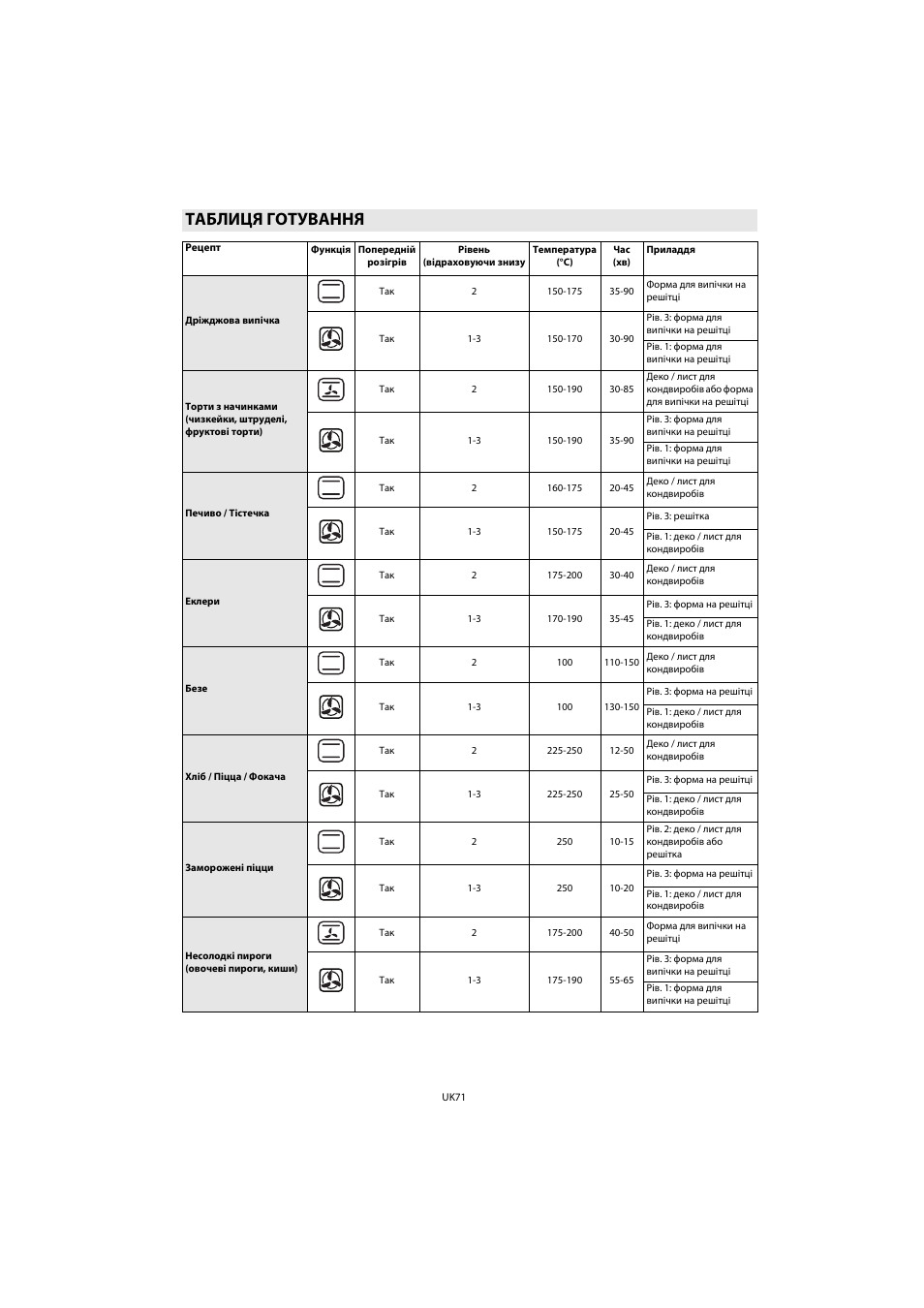 Таблиця готування | Whirlpool AKP 461 WH User Manual | Page 73 / 78