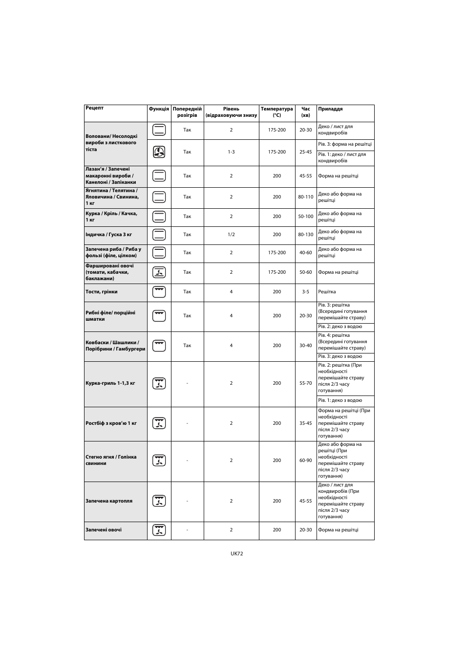 Whirlpool AKP 461 WH User Manual | Page 74 / 78