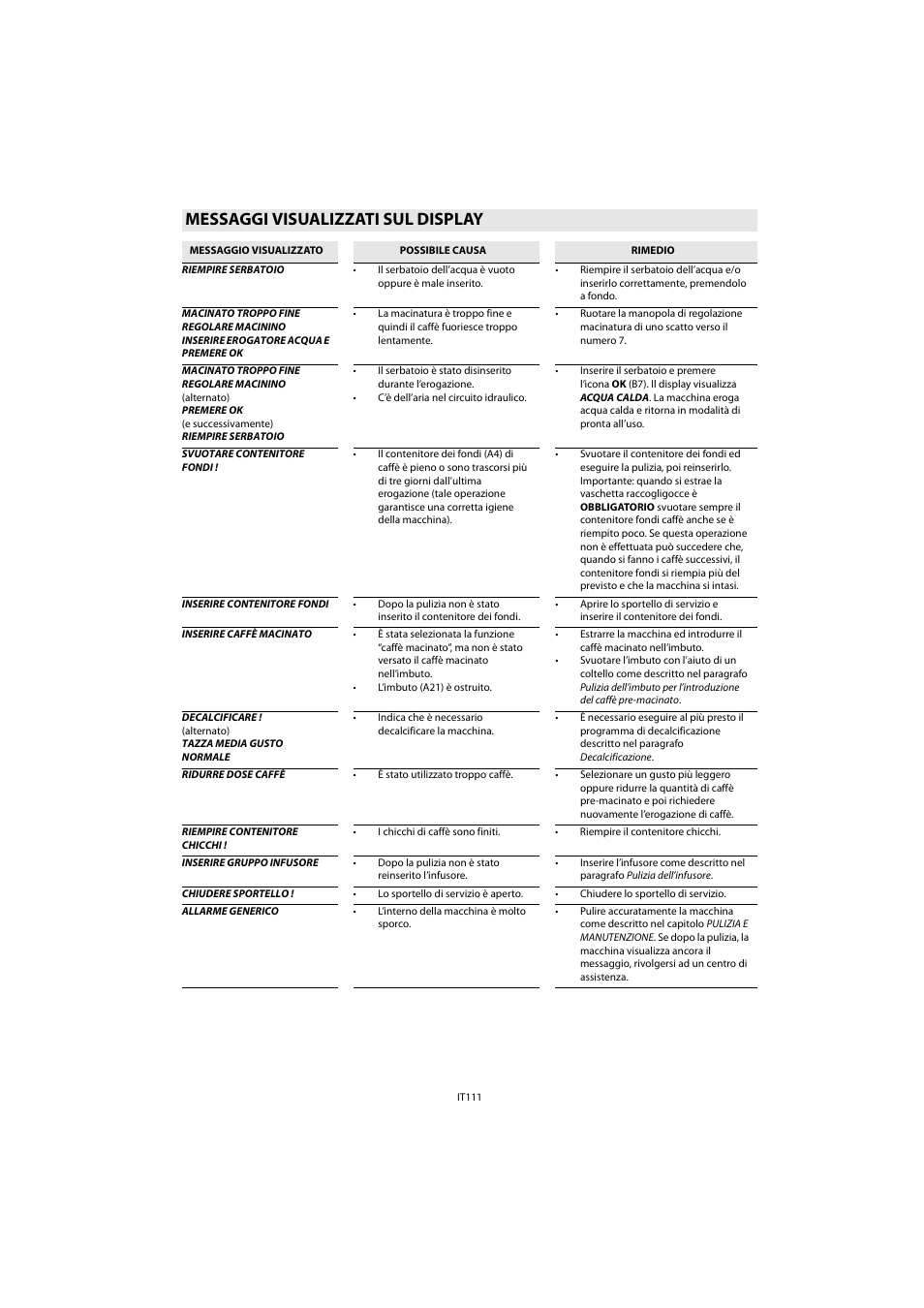 Messaggi visualizzati sul display | Whirlpool ACE 102 IX User Manual | Page 113 / 298