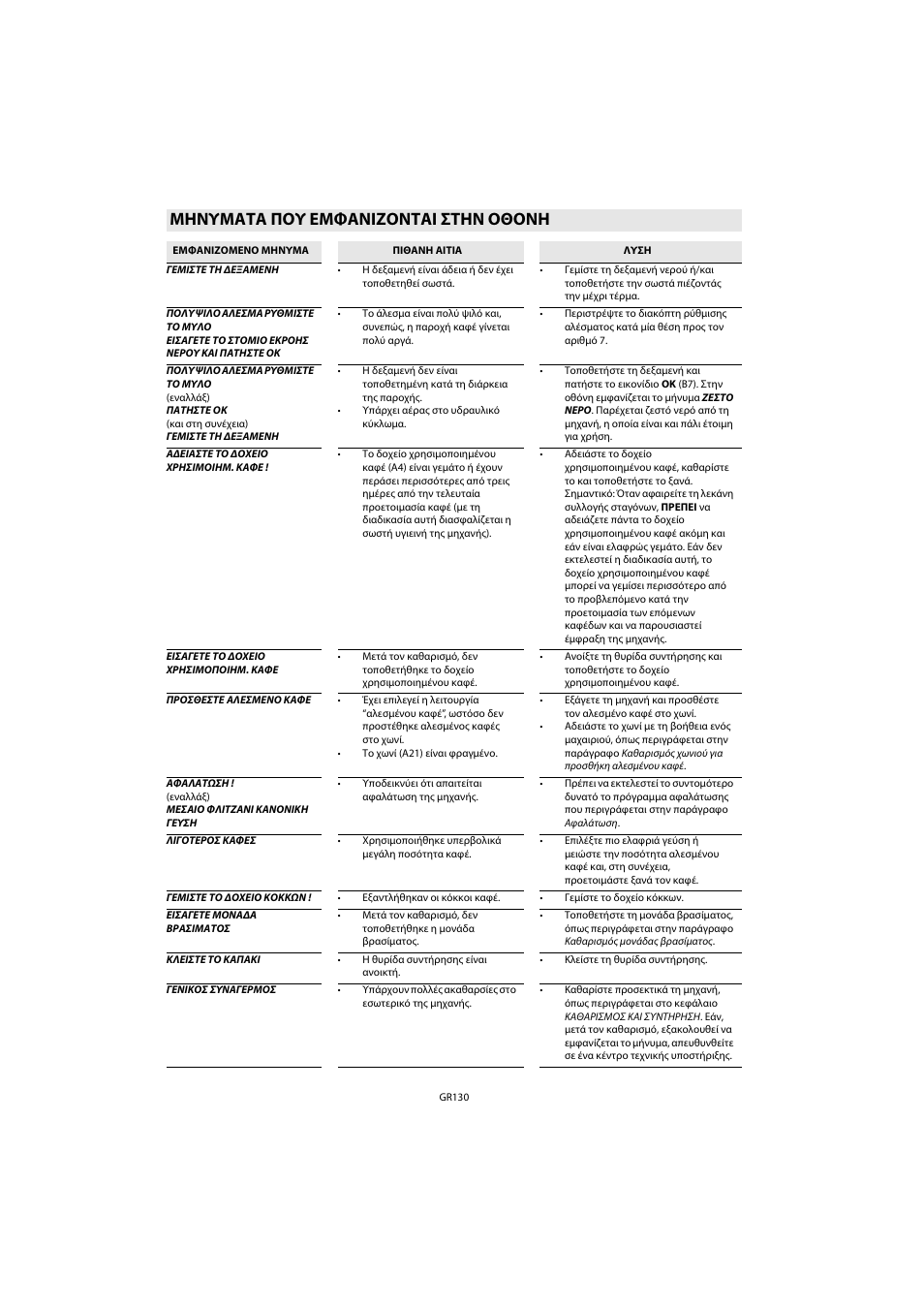 Μηνυματα που εμφανιζονται στην οθονη | Whirlpool ACE 102 IX User Manual | Page 132 / 298
