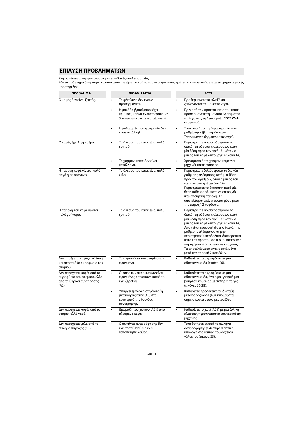 Επιλυση προβληματων | Whirlpool ACE 102 IX User Manual | Page 133 / 298