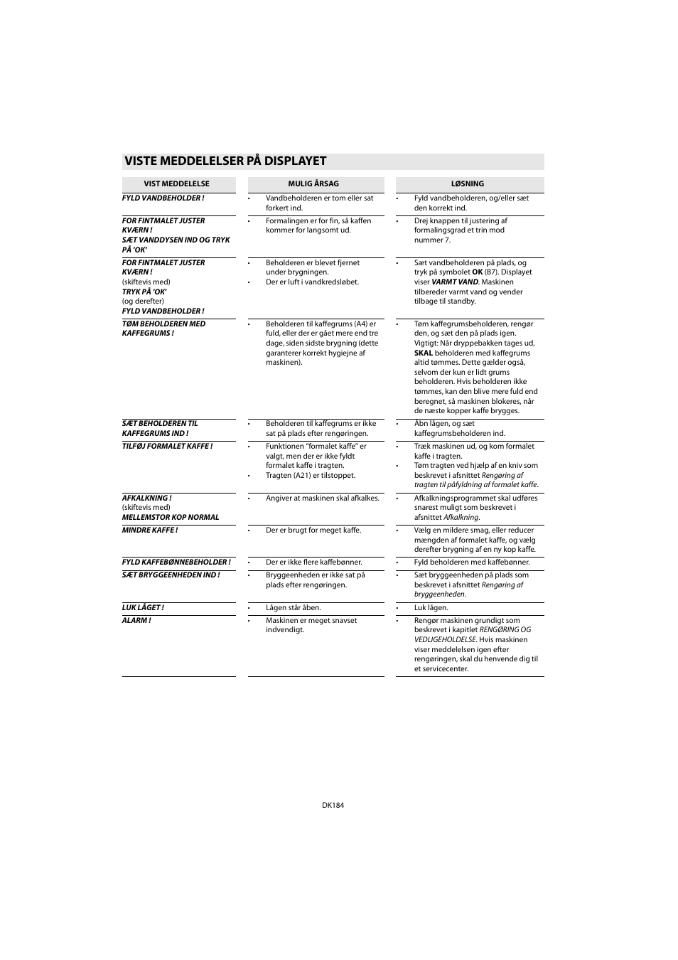 Viste meddelelser på displayet | Whirlpool ACE 102 IX User Manual | Page 186 / 298
