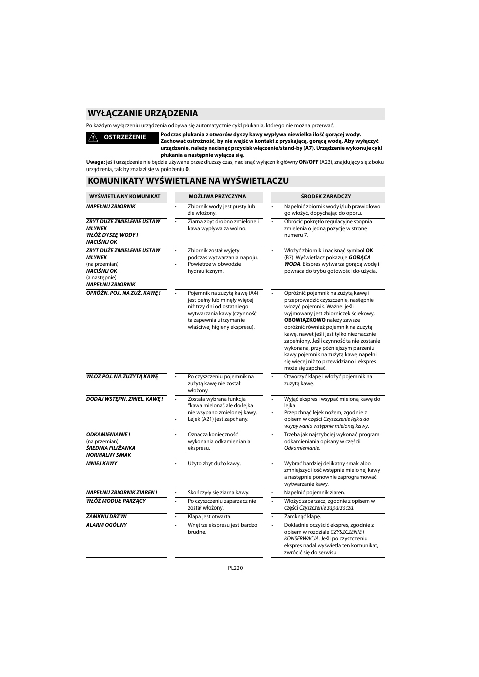 Wyłączanie urządzenia, Komunikaty wyświetlane na wyświetlaczu | Whirlpool ACE 102 IX User Manual | Page 222 / 298