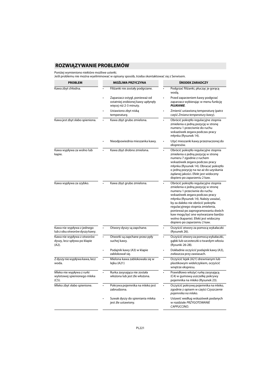 Rozwiązywanie problemów | Whirlpool ACE 102 IX User Manual | Page 223 / 298