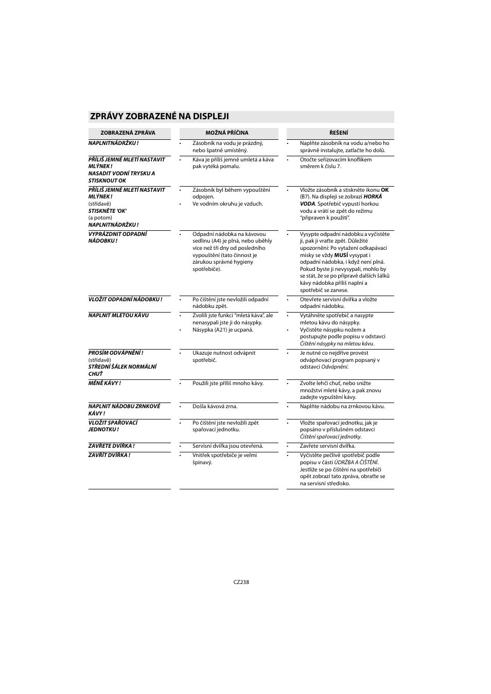 Zprávy zobrazené na displeji | Whirlpool ACE 102 IX User Manual | Page 240 / 298