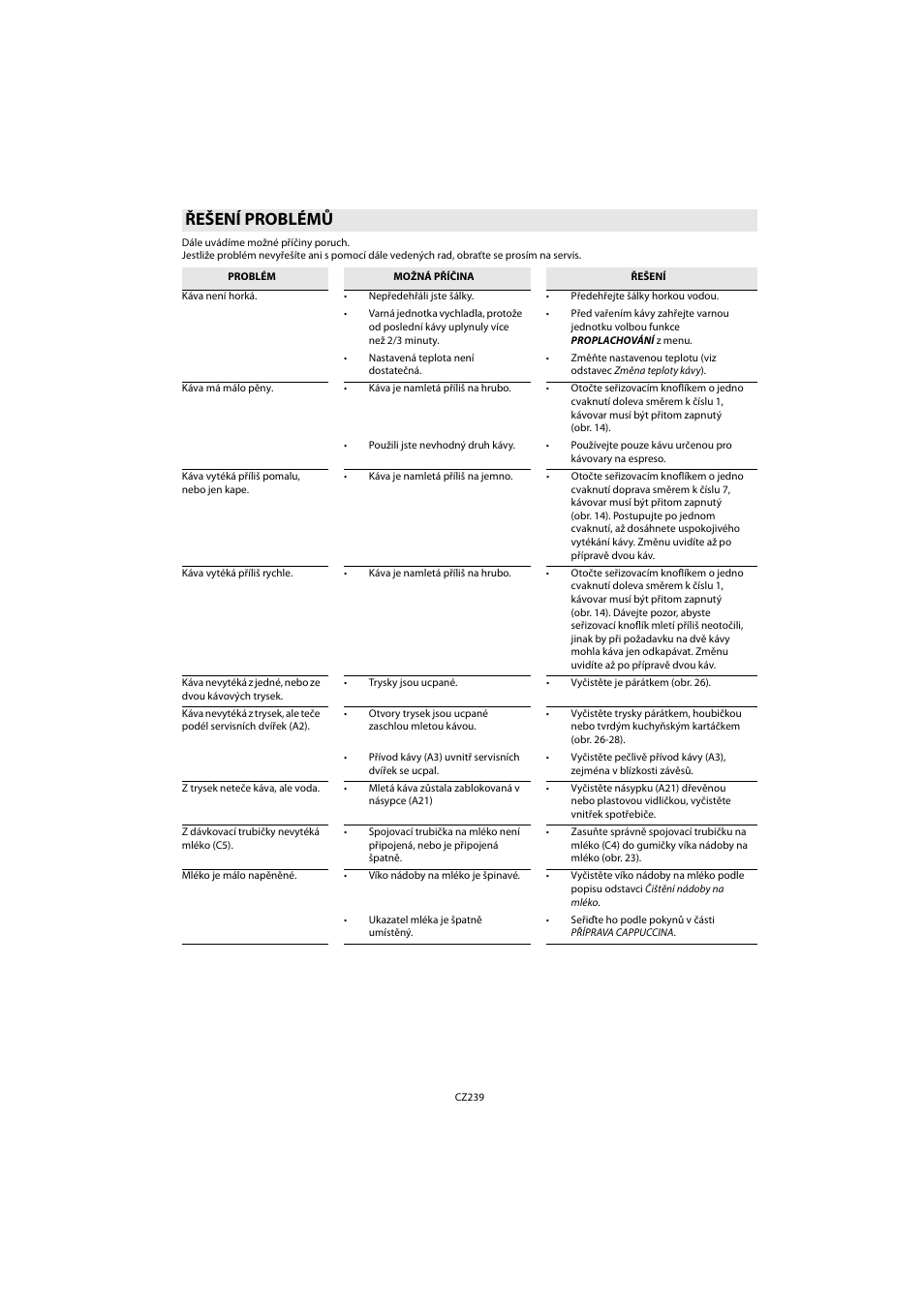 Řešení problémů | Whirlpool ACE 102 IX User Manual | Page 241 / 298