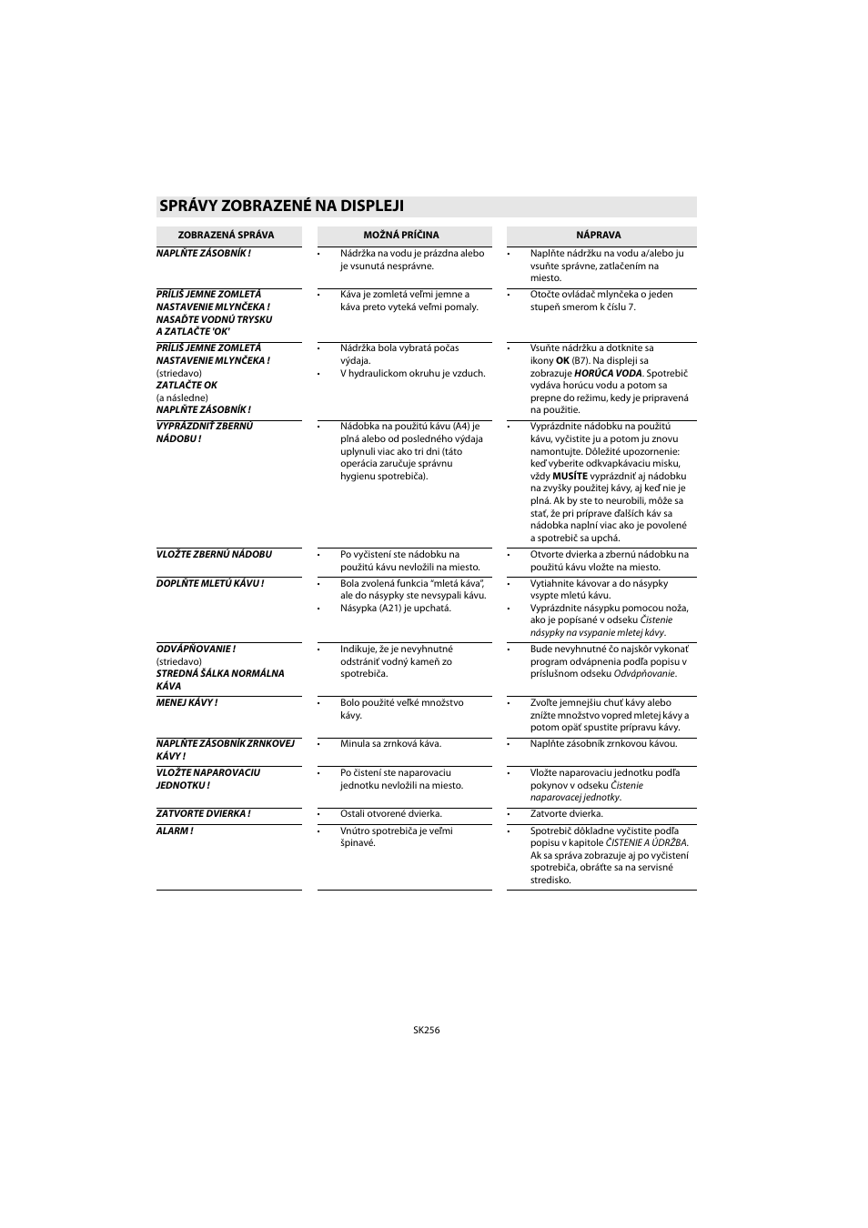 Správy zobrazené na displeji | Whirlpool ACE 102 IX User Manual | Page 258 / 298