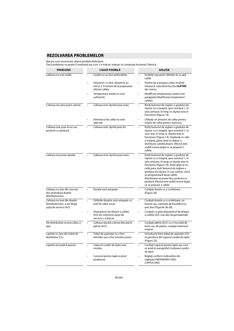 Rezolvarea problemelor | Whirlpool ACE 102 IX User Manual | Page 295 / 298