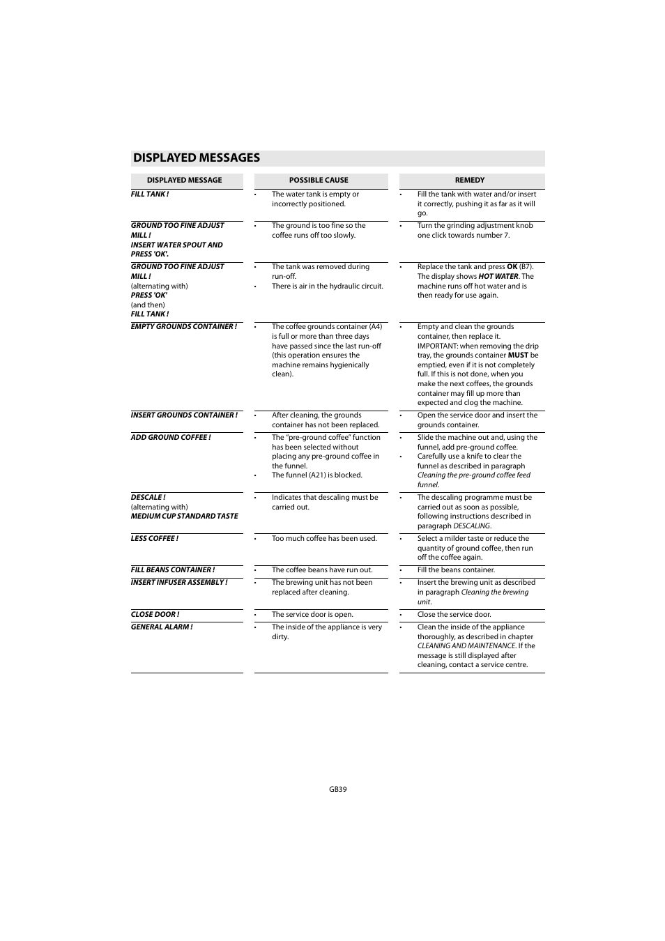 Displayed messages | Whirlpool ACE 102 IX User Manual | Page 41 / 298
