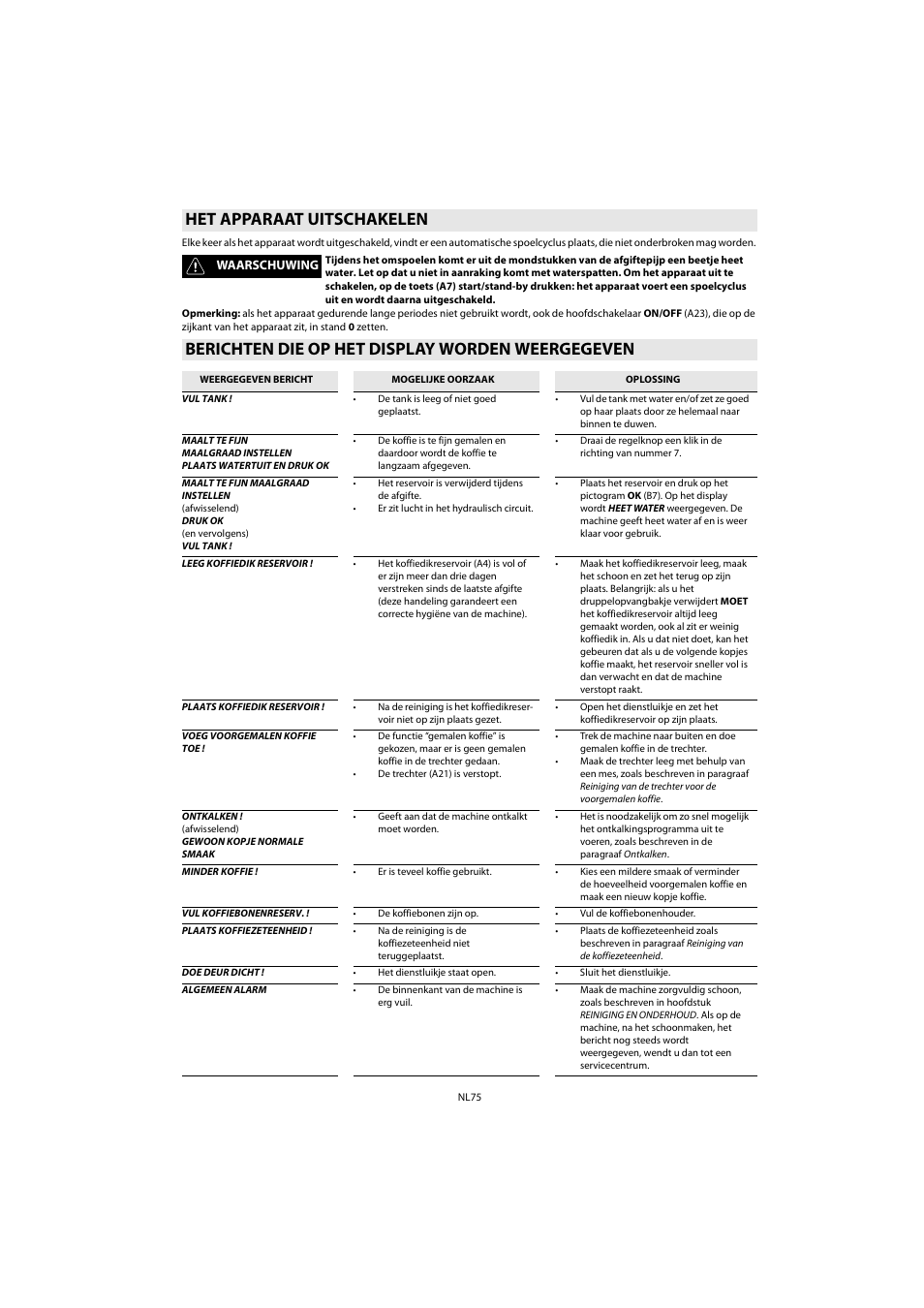 Het apparaat uitschakelen, Berichten die op het display worden weergegeven | Whirlpool ACE 102 IX User Manual | Page 77 / 298