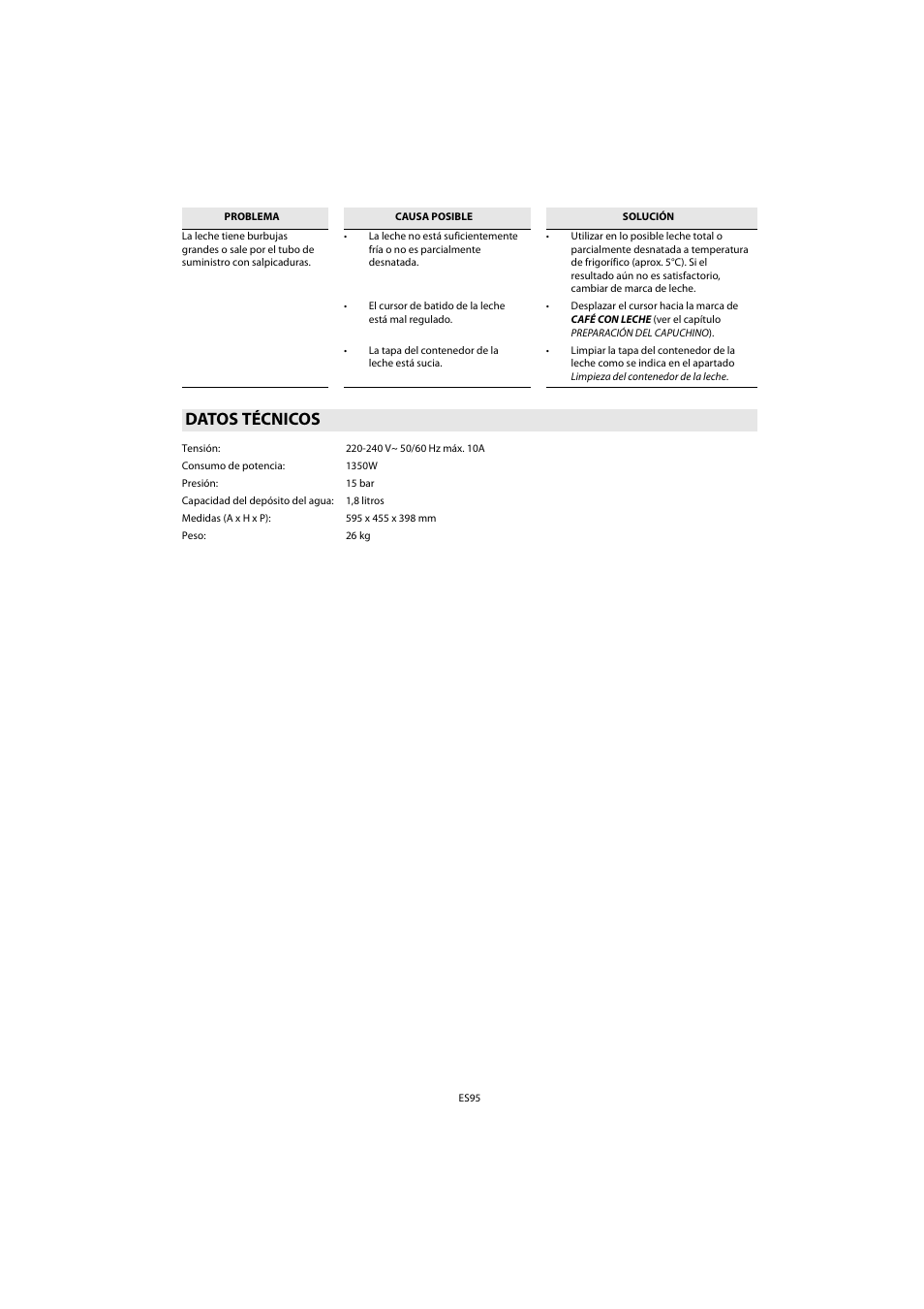 Datos técnicos | Whirlpool ACE 102 IX User Manual | Page 97 / 298