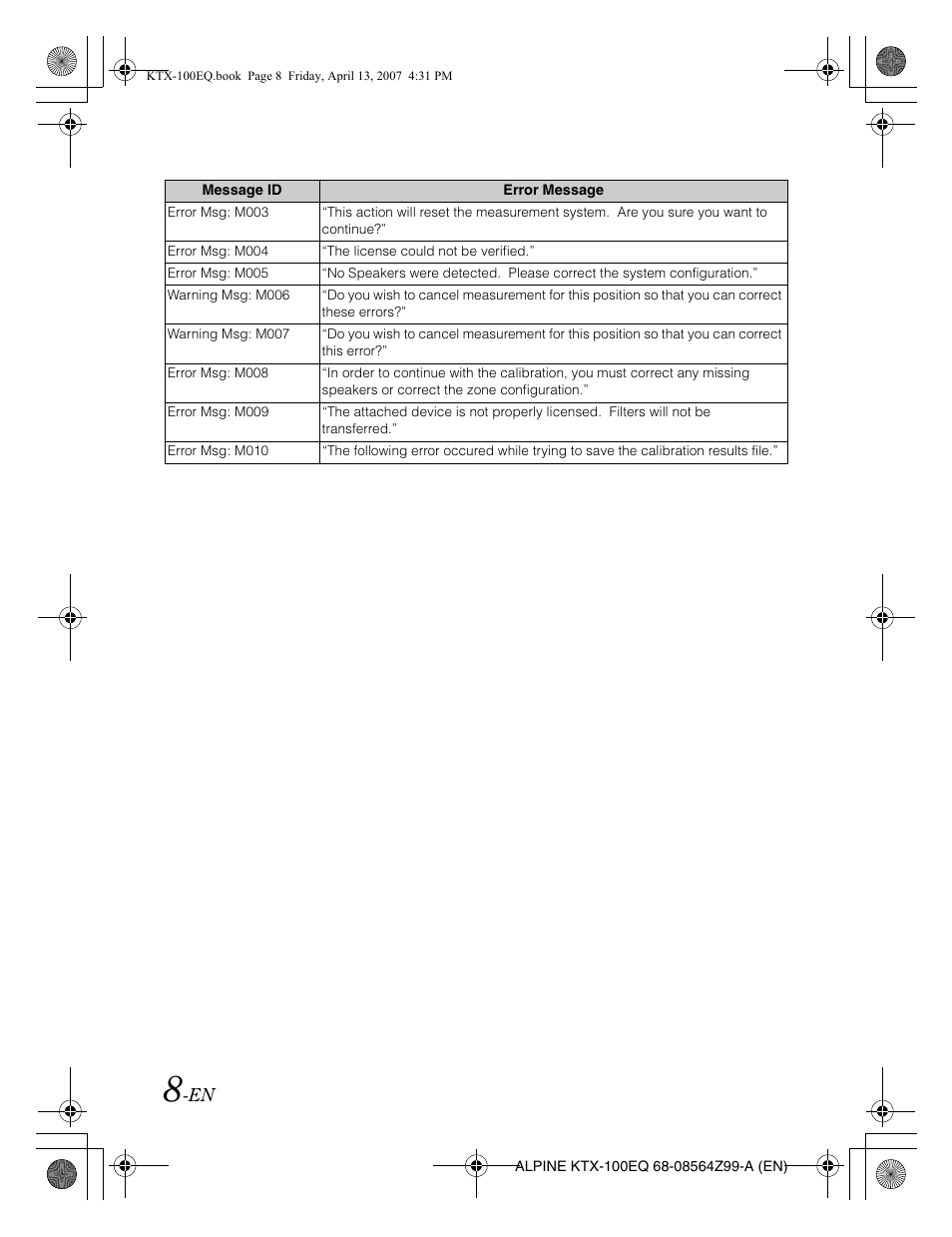 Alpine KTX-100EQ User Manual | Page 10 / 60