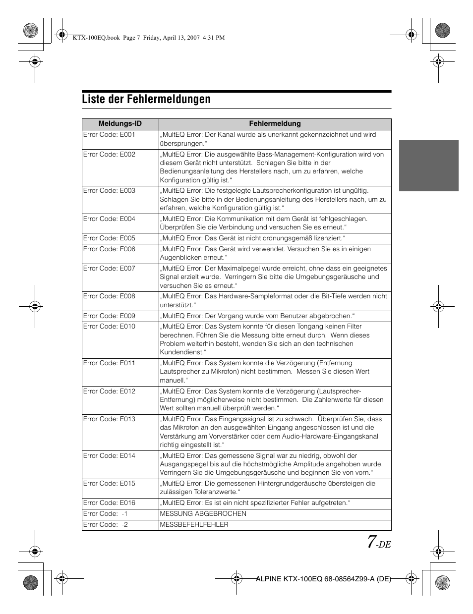 Liste der fehlermeldungen | Alpine KTX-100EQ User Manual | Page 17 / 60