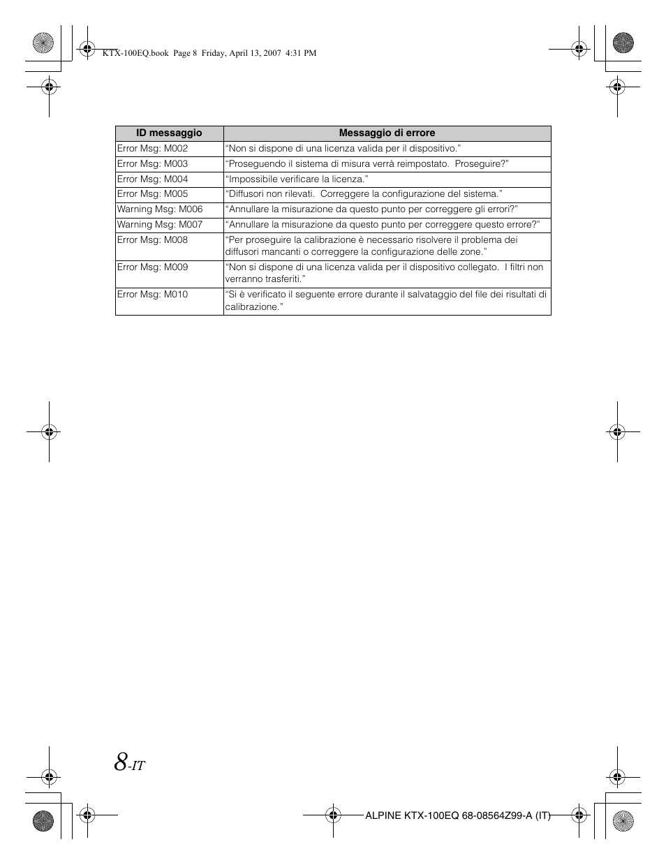 Alpine KTX-100EQ User Manual | Page 42 / 60