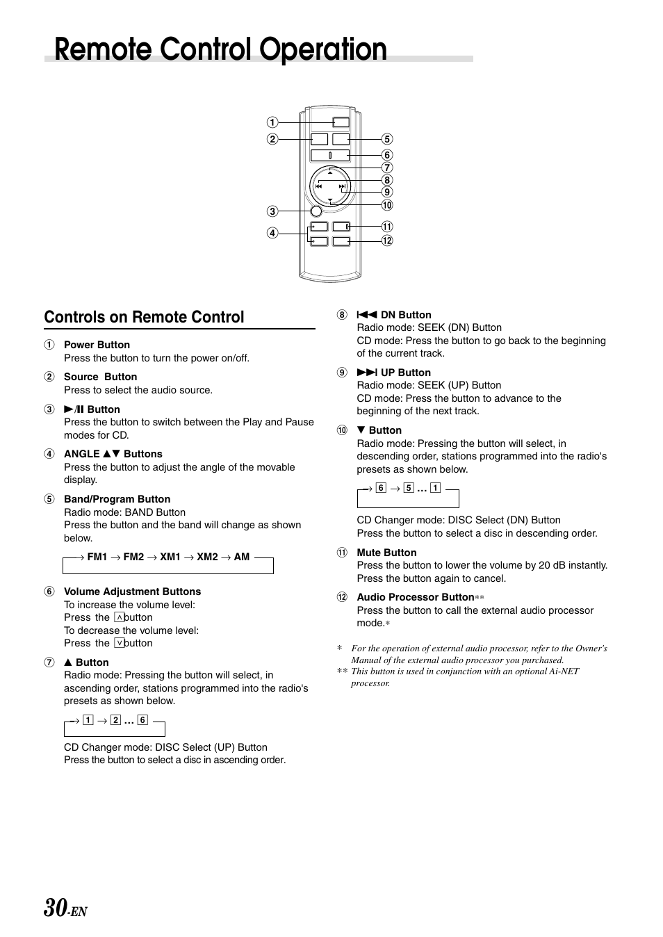 Remote control operation, Controls on remote control | Alpine CDA-7995 User Manual | Page 32 / 43