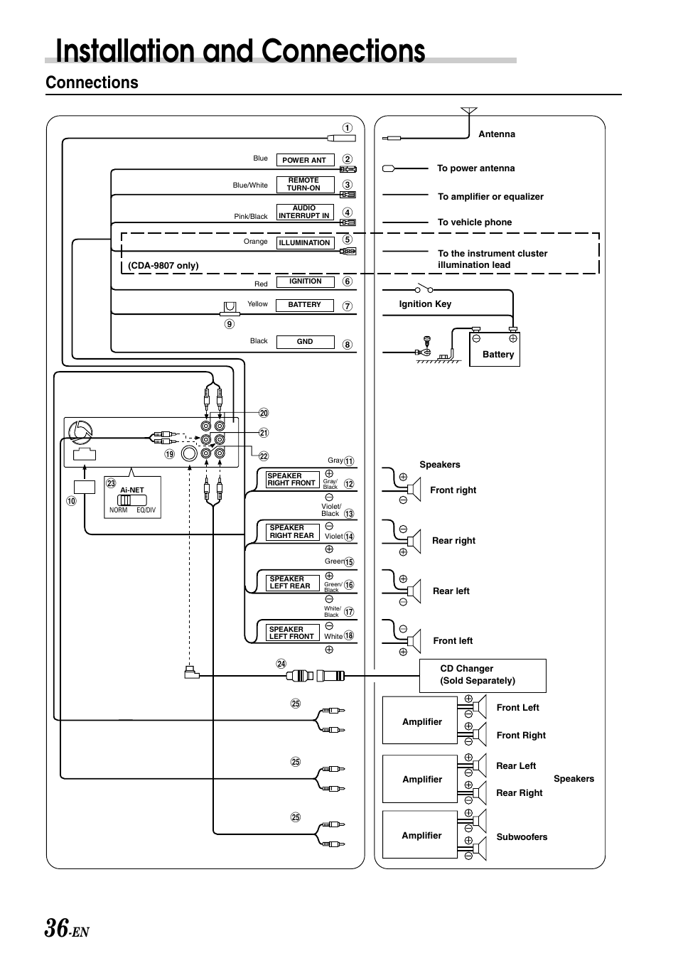 Installation and connections, Connections | Alpine cda-9805 User Manual | Page 38 / 41