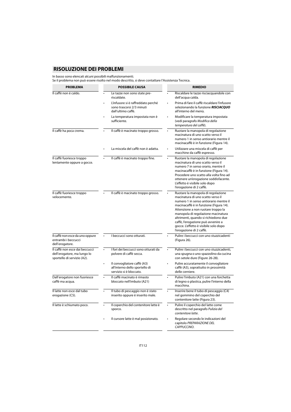 Risoluzione dei problemi | Whirlpool ACE 102 IXL User Manual | Page 114 / 298