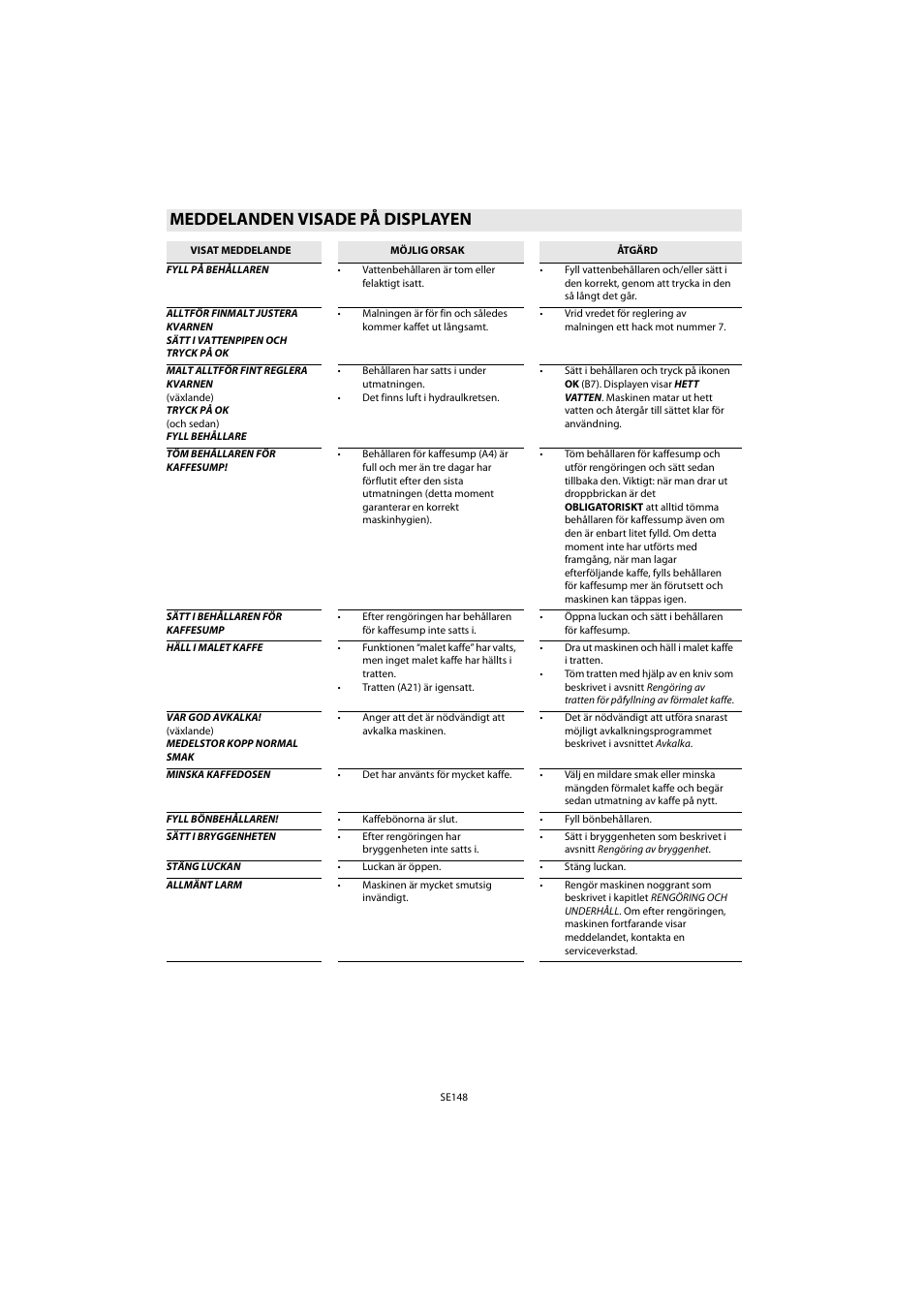Meddelanden visade på displayen | Whirlpool ACE 102 IXL User Manual | Page 150 / 298