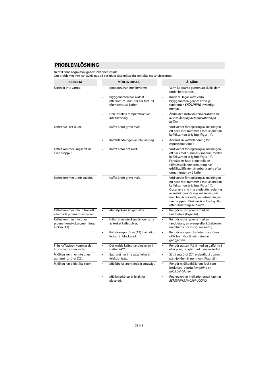Problemlösning | Whirlpool ACE 102 IXL User Manual | Page 151 / 298