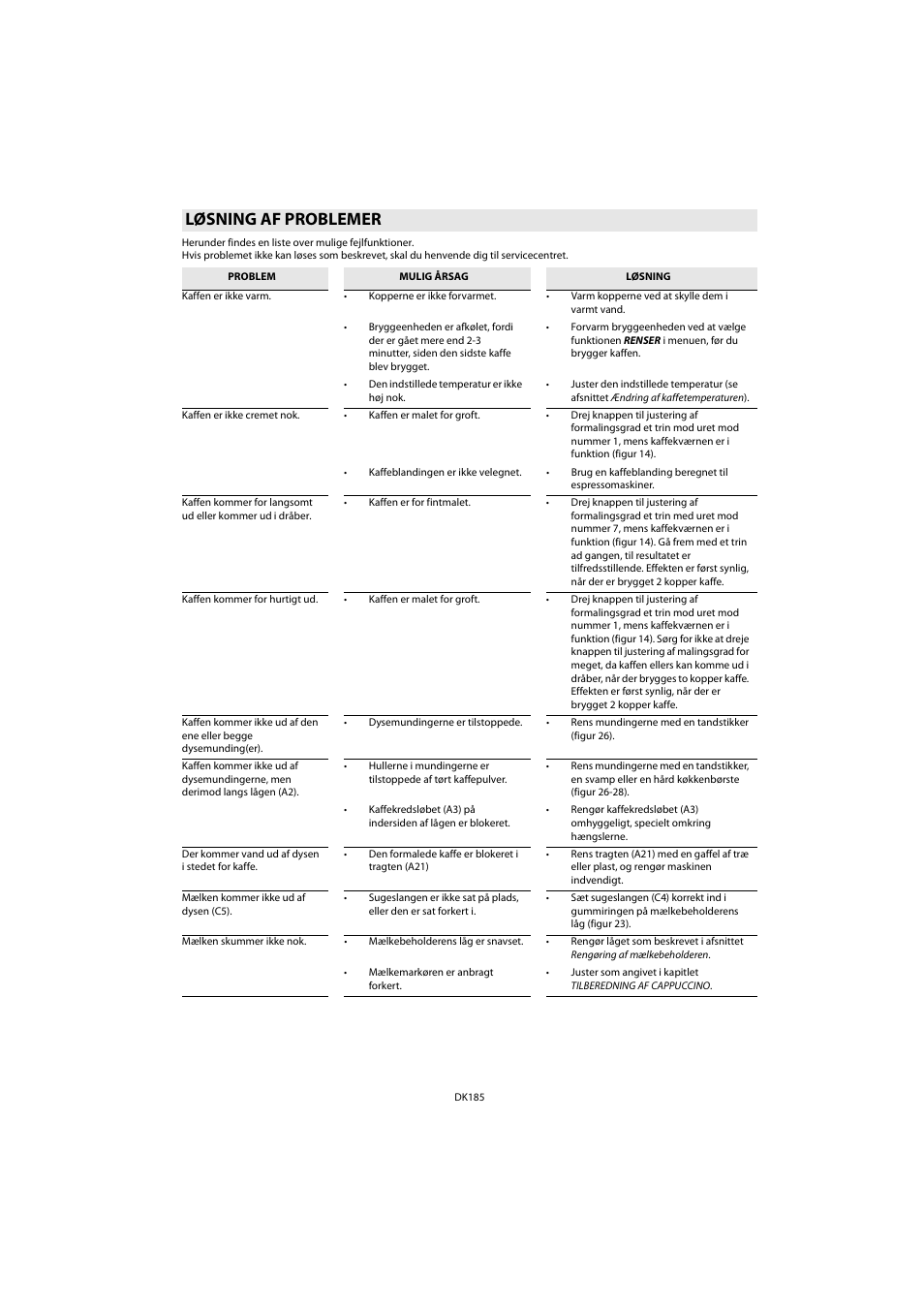 Løsning af problemer | Whirlpool ACE 102 IXL User Manual | Page 187 / 298