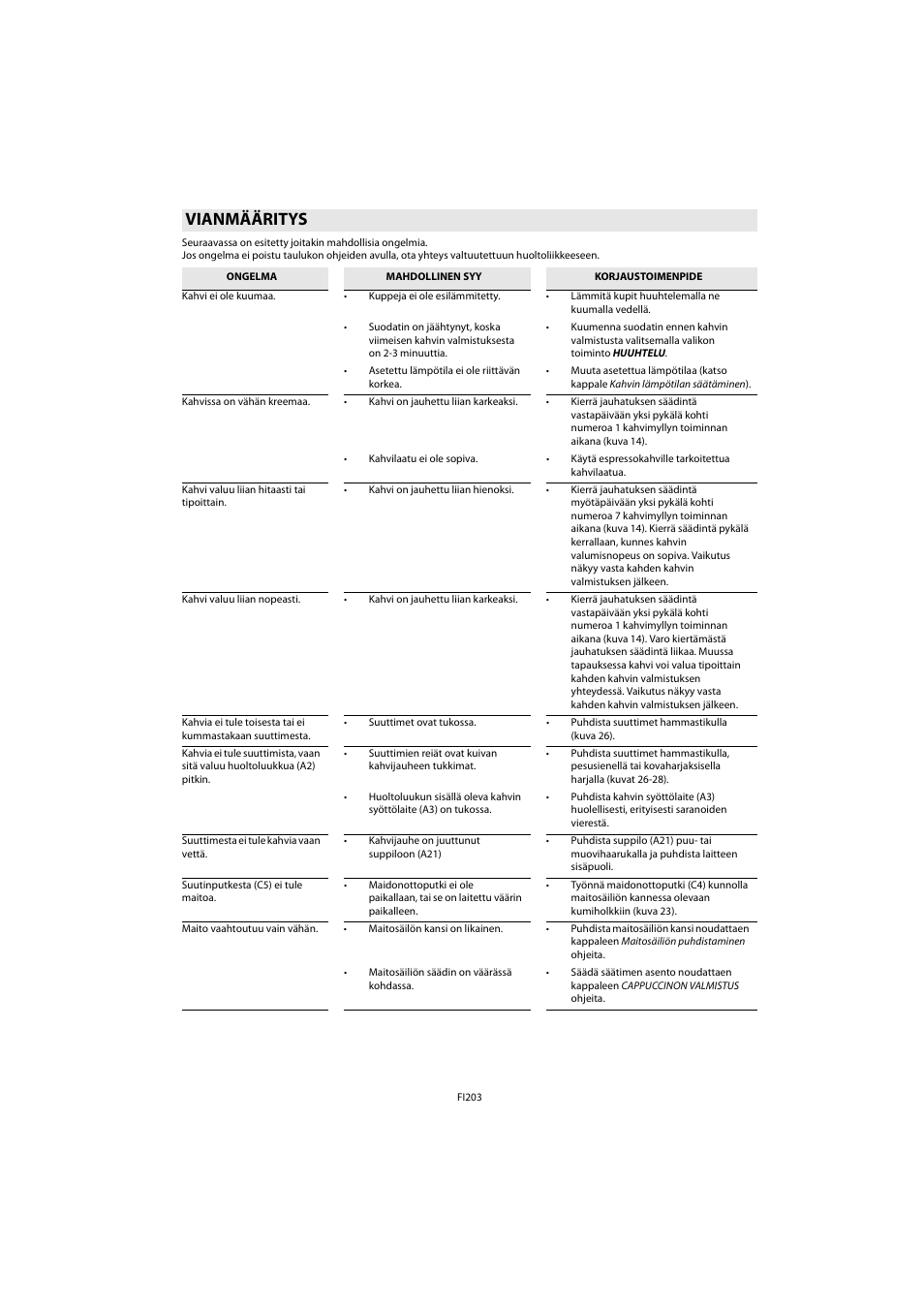 Vianmääritys | Whirlpool ACE 102 IXL User Manual | Page 205 / 298
