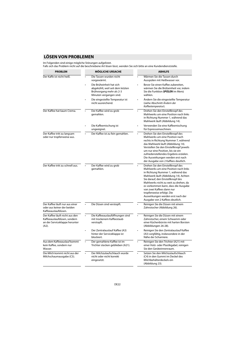 Lösen von problemen | Whirlpool ACE 102 IXL User Manual | Page 24 / 298