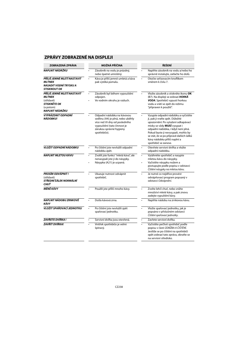 Zprávy zobrazené na displeji | Whirlpool ACE 102 IXL User Manual | Page 240 / 298
