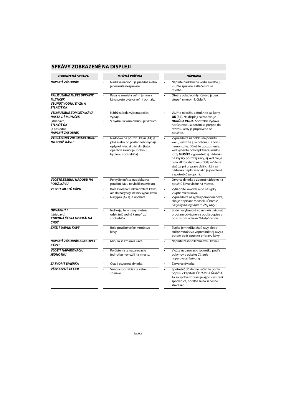 Správy zobrazené na displeji | Whirlpool ACE 102 IXL User Manual | Page 258 / 298
