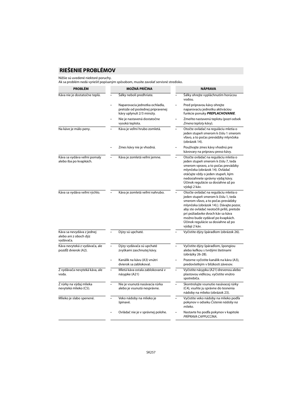 Riešenie problémov | Whirlpool ACE 102 IXL User Manual | Page 259 / 298