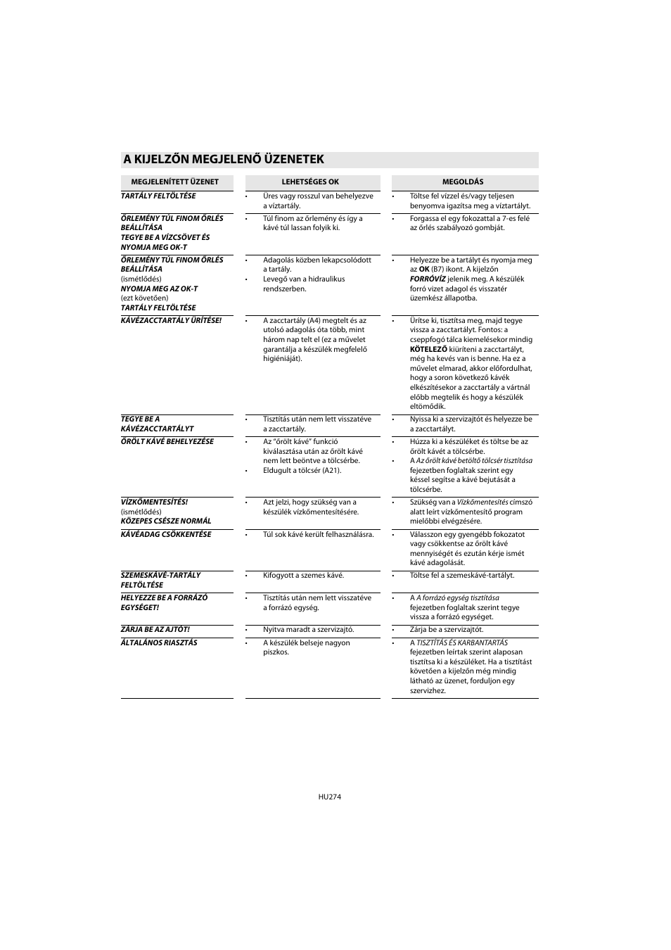 A kijelzőn megjelenő üzenetek | Whirlpool ACE 102 IXL User Manual | Page 276 / 298